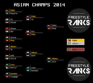 asianchamps2014